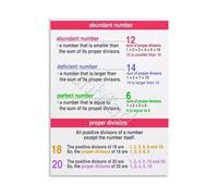 BYLSAGWHT Early Math Learning Canvas Wall-Art Counting Numbers Chart for Toddler Room Preschool Classroom Decor(Framed,12x18inch(30x45cm))