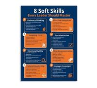 BYLSAGWHT Effective Leadership Skills Poster Soft Skills Development Office Wall-Art for Management Training(Unframed,12x18inch(30x45cm))