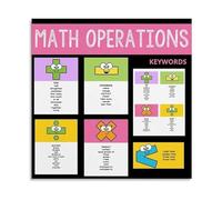 BYLSAGWHT Elementary Math Poster Operations Keywords for Solving Word Problems Canvas Art Classroom Learning Tool(Framed,16x24inch(40x60cm))