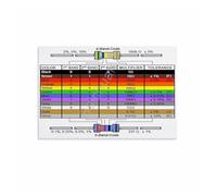 BYLSAGWHT Engineering Student Gift: Resistor Color Code Reference Poster - Dorm Room, Study Desk Canvas Wall Art for EE Major(Unframed,08x12inch(20x30cm))