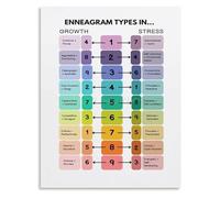 BYLSAGWHT Enneagram Chart Self Discovery and Personality Poster Canvas Wall-Art for Living Room Study Decor(Framed,16x24inch(40x60cm))