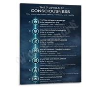 BYLSAGWHT Exploring Consciousness Poster Map for Personal Insight and Reflection Canvas Print Wall-Art(Unframed,08x12inch(20x30cm))