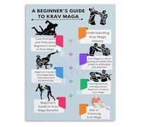 BYLSAGWHT Fundamentals Poster A Guide Inspired by Israeli Military Training Canvas Wall-Art for Dojo Gym Wall(Framed,12x18inch(30x45cm))
