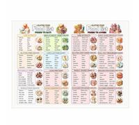 BYLSAGWHT Gluten Free Food Chart Poster: Visual Guide for Celiac Diet with Wheat Free Grocery List and Healthy Snack Ideas for Kitchen Wall Art(Unframed,12x18inch(30x45cm))