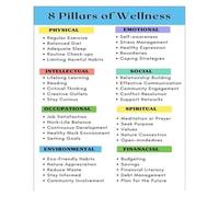 BYLSAGWHT Holistic Self-Care Canvas Art - Featuring the 8 Pillars of Wellness Model, Uplifting Framed Prints for Room, Spa, or Personal Sanctuary(Framed,08x12inch(20x30cm))