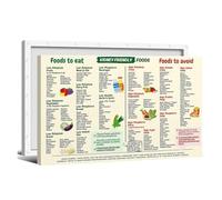 BYLSAGWHT Kidney Supportive Foods & Potassium Chart Poster, Educational Diet Awareness Wall Art Print, Healthy Lifestyle Decor(Framed,12x18inch(30x45cm))