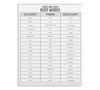 BYLSAGWHT Learn English Word Roots Poster Comprehensive Greek Latin Chart for Students and Lifelong Learners(Framed,08x12inch(20x30cm))