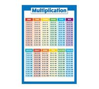 BYLSAGWHT Learn to Multiply Poster - Multiplication Grid & Facts Chart, Educational Math Reference for Classroom, Homeschool or Tutoring(Framed,08x12inch(20x30cm))