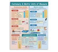BYLSAGWHT Learning Strategies Poster Mathematics Habits and Metric Measurement Chart Metal Tin Sign Wall-Art for Study Room Office(Unframed,12x18inch(30x45cm))