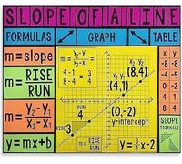 BYLSAGWHT Math Classroom Decor Metal Sign with Slope Intercept Form and Coordinate Plane Algebra Graphing Chart for Students 8 X 12 in