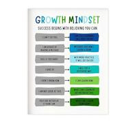 BYLSAGWHT Mindset Canvas Poster Growth Mindset Wall-Art for Office Gym Study Room Dorm Decor Gift Idea(Unframed,12x18inch(30x45cm))