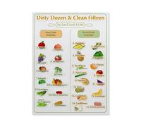 BYLSAGWHT Nutritional Awareness Dirty Dozen Clean Fifteen Reference Chart Canvas Wall-Art Print for Kitchen Dining Room Decor(Unframed,08x12inch(20x30cm))