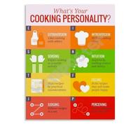 BYLSAGWHT Personalized Kitchen Decor Poster Discover Your Cooking Personality Type Fun Quiz Wall-Art(Unframed,16x24inch(40x60cm))