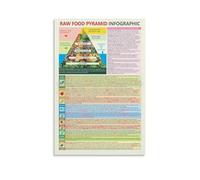 BYLSAGWHT Raw Food Lifestyle Chart Plant Based Nutrition Guide Healthy Eating Pyramid Poster for Kitchen Dining Room Decor(Unframed,08x12inch(20x30cm))