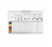 BYLSAGWHT Rigging and Lifting Wall Chart Sling Load Capacities Guide for Crane Operator Cabin(Unframed,12x18inch(30x45cm))