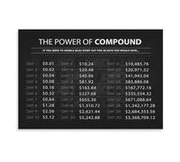 BYLSAGWHT Savings and Investing Poster Compound Interest Chart Financial Literacy Educational Wall-Art for Office and Living Room(Framed,08x12inch(20x30cm))