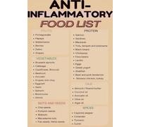 BYLSAGWHT Science-Based Anti-Inflammatory Foods Poster, Diet Guide with 177+ Researched Items, Educational Wall Art for Home Kitchen and Rehabilitation Centre(Unframed,16x24inch(40x60cm))