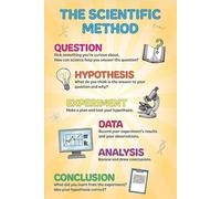 BYLSAGWHT Science Classroom Poster Set, The Scientific Method and Talk Like a Scientist Decor for School Lab(Unframed,08x12inch(20x30cm))