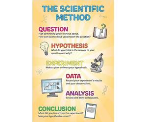 BYLSAGWHT Science Classroom Poster Set, The Scientific Method and Talk Like a Scientist Decor for School Lab(Unframed,12x18inch(30x45cm))
