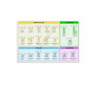 BYLSAGWHT Science Themed Metal Sign Biochemistry Art DNA Amino Acids Code Wall Decor for Office Study Room 8 X 12 inch