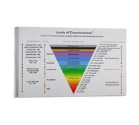 BYLSAGWHT Self Awareness Poster Consciousness Levels Chart Psychology Diagram Educational Wall-Art for Spiritual Growth Home Office Study Decor(Framed,08X12inch(20X30cm))
