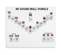 BYLSAGWHT Sound Wall Phonics Poster - Vowel Valley Learning Chart with Articulation Cues for Teachers, Parents, Kids(Framed,08x12inch(20x30cm))