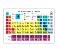 BYLSAGWHT The Complete Periodic Table Canvas Wall-Art, Large Science Chart Poster for Classroom, Home School, Study Room Decor, Gift for Science Lovers(Unframed,12x18inch(30x45cm))