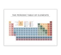 BYLSAGWHT The Complete Periodic Table Canvas Wall-Art(Unframed,08x12inch(20x30cm))