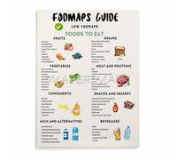 BYLSAGWHT The Low FODMAP Diet Grocery List Poster Essential Foods to Eat for IBS and Digestive Kitchen Guide(Unframed,16x24inch(40x60cm))