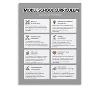 BYLSAGWHT The Montessori Spiral Curriculum Inspirational Canvas Art for Teachers Classroom Decor(Unframed,12x18inch(30x45cm))