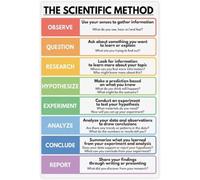 BYLSAGWHT The Scientific Method Poster STEM Canvas Print For Science | Great teaching tool for elementary middle school homeschool science lessons(Unframed,08x12inch(20x30cm))