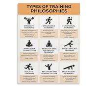 BYLSAGWHT The World of Workout Styles Poster Guide to Major Training Philosophies Canvas Wall-Art for Gym Wall Coaching Tool(Framed,12x18inch(30x45cm))