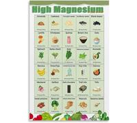 BYLSAGWHT Ultimate Magnesium Food List Poster Plant and Animal Based Sources Chart Informative Canvas for Home Cafe(Framed,12x18inch(30x45cm))