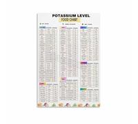 BYLSAGWHT Understanding Potassium in Your Diet Food Chart Educational Wall-Art Poster Canvas Print for Home Kitchen Office Health Conscious Decor(Framed,08x12inch(20x30cm))