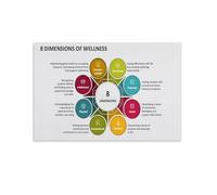 BYLSAGWHT Wellness Counselor Gifts Canvas Wall-Art 8 Dimensions of Health Poster Reference Chart for Social Worker Office Decor(Unframed,16x24inch(40x60cm))