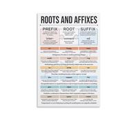 BYLSAGWHT Word Study Educational Poster Root Words and Affixes Canvas Wall-Art for Elementary Classroom Decor Phonics Reading Corner(Unframed,16x24inch(40x60cm))
