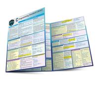 C Programming Language - Standard Library