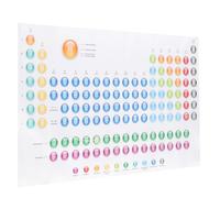 Cabilock Chemistry Periodic Table Poster for Classroom and Homeschooling English Element Chart with Symbols Names Weights States and Categories Educational Science Wall Decor for Students