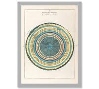 Caetani 1855 Map Chart Circles Hell Dante Inferno Divine Comedy Artwork Framed Wall Art Print A4 Artery8 Light Grey One Size