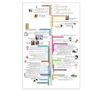 CafePress Literature Periods Timeline Posters 23"x35" Poster on Heavy Semi-gloss Paper