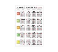 CAGED System Guitar Poster Major Scale, Chord Diagram, Music Theory Wall Painting, Guitar Lear Canvas Poster Wall Art Decor Print Picture Paintings for Living Room Bedroom Decoration 20x30inch(50x75cm