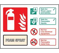 Caledonia Signs 81234E Foam Spray Extinguisher ID