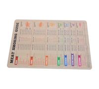 CALLARON Magnetic Meat Smoking Guide and Cooking Temperature Chart for Fridge with Multifunctional Design and Soft Pvc Magnet, Convenient and Practical Kitchen Accessory for Bbq and Smoker