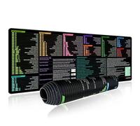 Calolin Excel Shortcuts Mouse Pad, 30 x 12 in Desk Mat with Cheat Sheet for Efficient Work, Non-Slip Base, Quality Material, Perfect for Office and Home Use