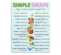 Calorie Dense Foods Poster Simple Swaps for Healthy Weight Gain Nutrition Guide Canvas Wall Art for Gym(Unframed,12x18inch(30x45cm))
