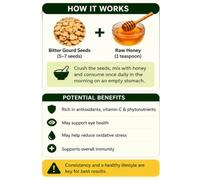 Can Bitter Gourd Seeds Mixed with Honey Permanently Reduce Cataracts: Health