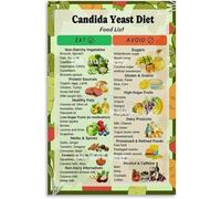 Candida Yeast Food List Poster Healthy Diet Kitchen Wall Decor Metal Tin Sign Wall Art for Bedroom Living Room Decor 8x12 inch