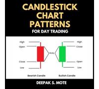 Candlestick Chart Patterns for Day Trading: Japanese Candlesticks