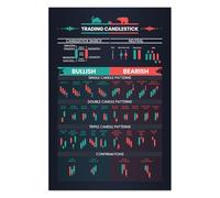 Candlestick Chart Patterns Poster - Stock Trading Wall Art for Technical Analysis, Reversal, Continuation & Neutral Patterns Guide, Investor & Day Trader Decor - 16x24 Inches, Unframed (Chart 6)