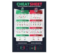 Candlestick Pattern Poster for Traders - Stock Market, Forex, Crypto Bullish Trading Chart - Wall Street Office Decor- 50X70cm Unframed
